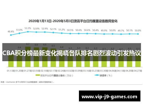 CBA积分榜最新变化揭晓各队排名剧烈波动引发热议