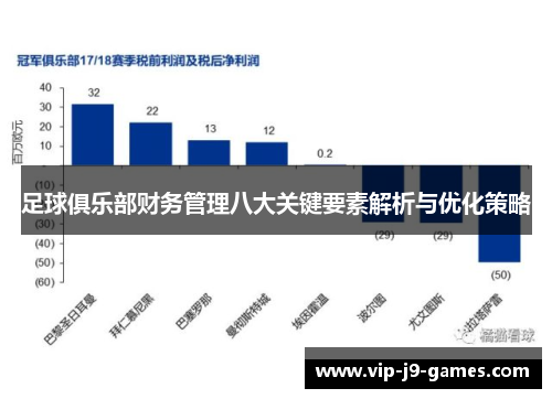 足球俱乐部财务管理八大关键要素解析与优化策略