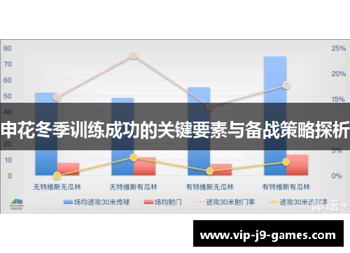 申花冬季训练成功的关键要素与备战策略探析