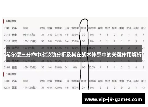 希尔德三分命中率波动分析及其在战术体系中的关键作用解析