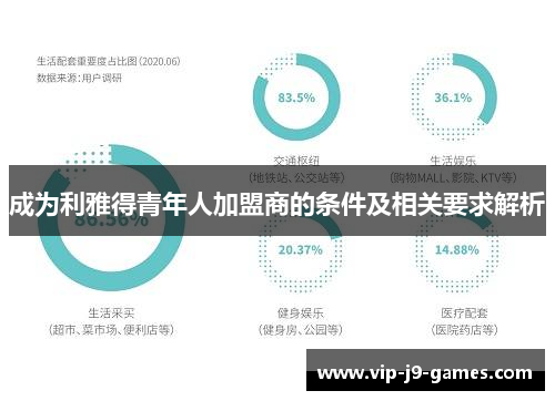 成为利雅得青年人加盟商的条件及相关要求解析
