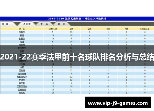 2021-22赛季法甲前十名球队排名分析与总结