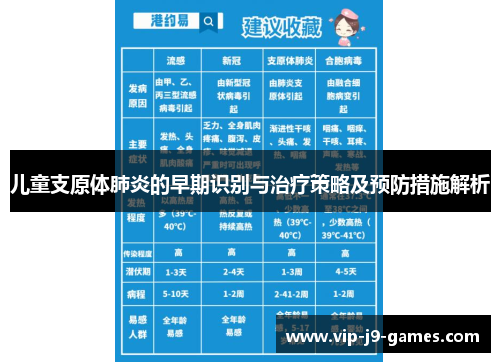 儿童支原体肺炎的早期识别与治疗策略及预防措施解析