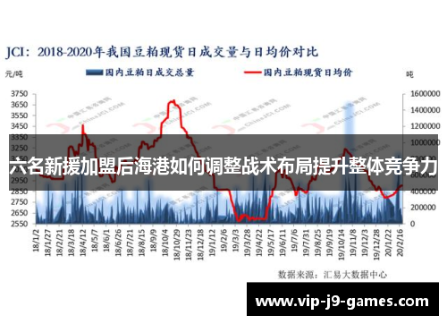 六名新援加盟后海港如何调整战术布局提升整体竞争力