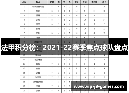 法甲积分榜：2021-22赛季焦点球队盘点