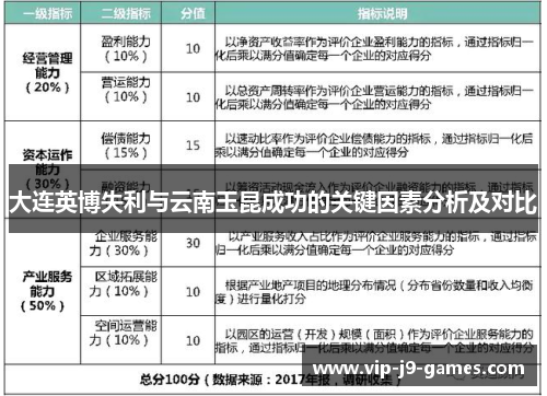 大连英博失利与云南玉昆成功的关键因素分析及对比