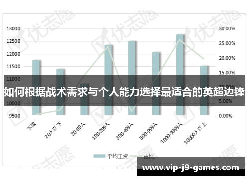 如何根据战术需求与个人能力选择最适合的英超边锋