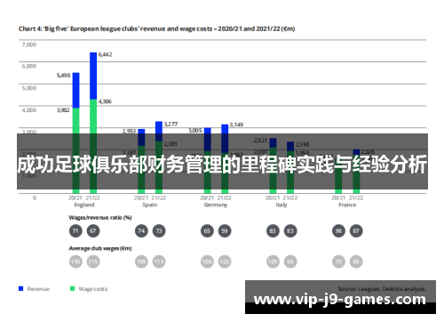 成功足球俱乐部财务管理的里程碑实践与经验分析 成功足球俱乐部财务管理的里程碑实践与经验分析