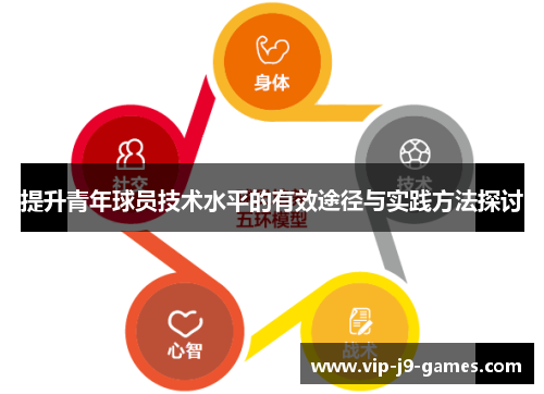 提升青年球员技术水平的有效途径与实践方法探讨 提升青年球员技术水平的有效途径与实践方法探讨