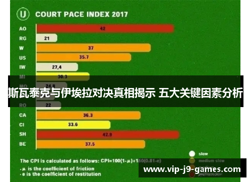 斯瓦泰克与伊埃拉对决真相揭示 五大关键因素分析 斯瓦泰克与伊埃拉对决真相揭示 五大关键因素分析