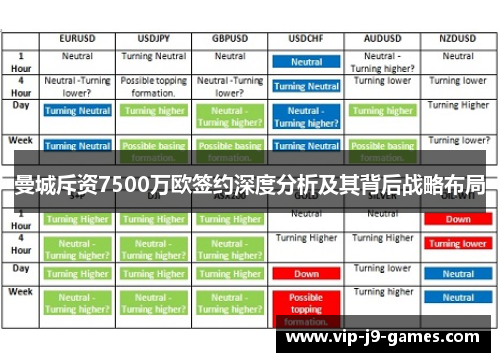 曼城斥资7500万欧签约深度分析及其背后战略布局 曼城斥资7500万欧签约深度分析及其背后战略布局