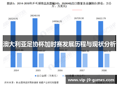 澳大利亚足协杯加时赛发展历程与现状分析