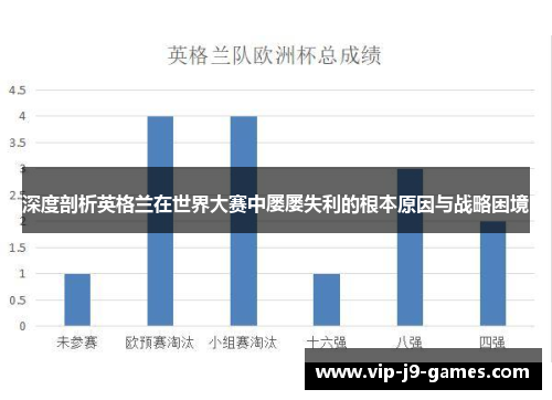 深度剖析英格兰在世界大赛中屡屡失利的根本原因与战略困境