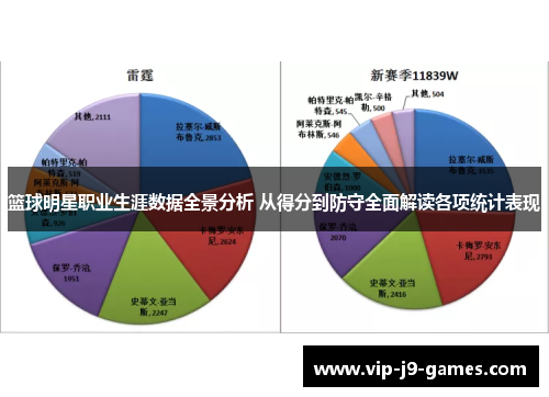 篮球明星职业生涯数据全景分析 从得分到防守全面解读各项统计表现