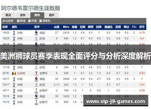 美洲狮球员赛季表现全面评分与分析深度解析