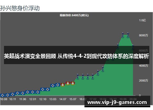 英超战术演变全景回顾 从传统4-4-2到现代攻防体系的深度解析
