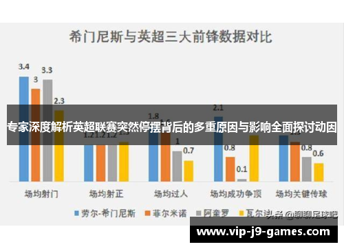 专家深度解析英超联赛突然停摆背后的多重原因与影响全面探讨动因 专家深度解析英超联赛突然停摆背后的多重原因与影响全面探讨动因