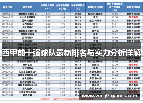 西甲前十强球队最新排名与实力分析详解